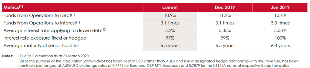 apa share price