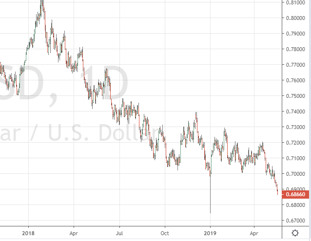 AUD