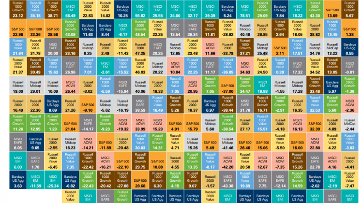 Asset Class Return Matrix
