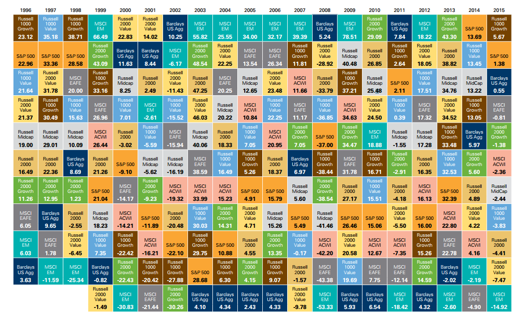 Asset Class Return Matrix