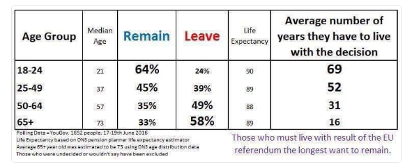 Brexit Result