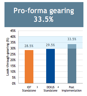 DXS tenant weight
