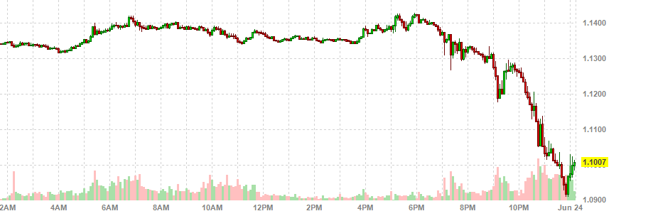 Euro US dollar