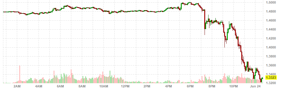 GBP Sterling