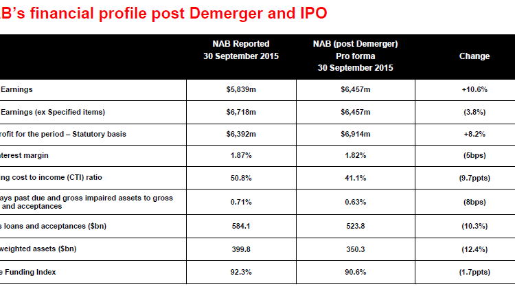 NAB Financial Summary