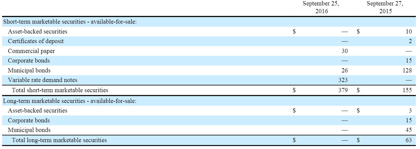 variable-rate-demand-notes
